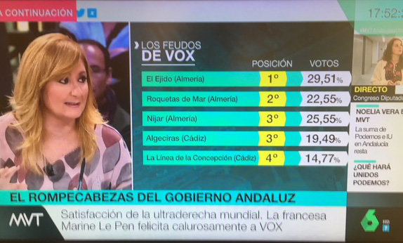 Algeciras es uno de los feudos más importantes de VOX